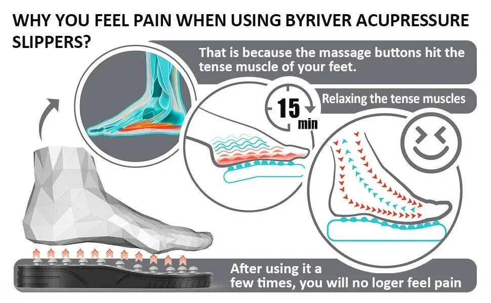 Acupressure Massage Therapy Slippers - My Good Buys - Acupressure Massage Therapy Slippers