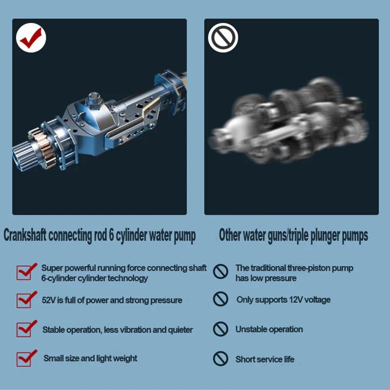 High Pressure Water Gun For Car Wash - My Good Buys - High Pressure Water Gun For Car Wash