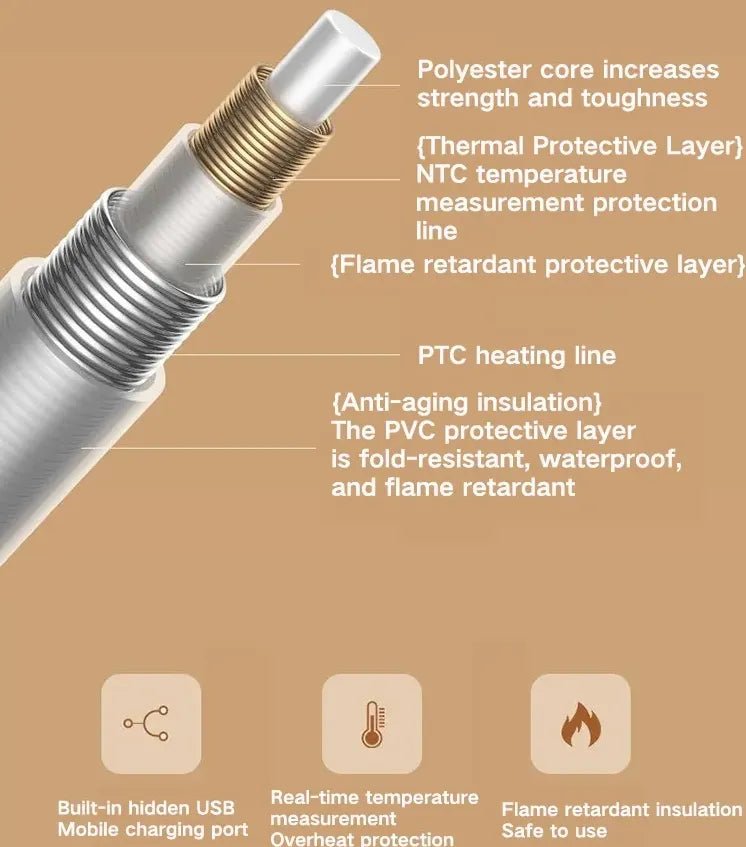 Portable Heated Shawl - My Good Buys - Portable Heated Shawl