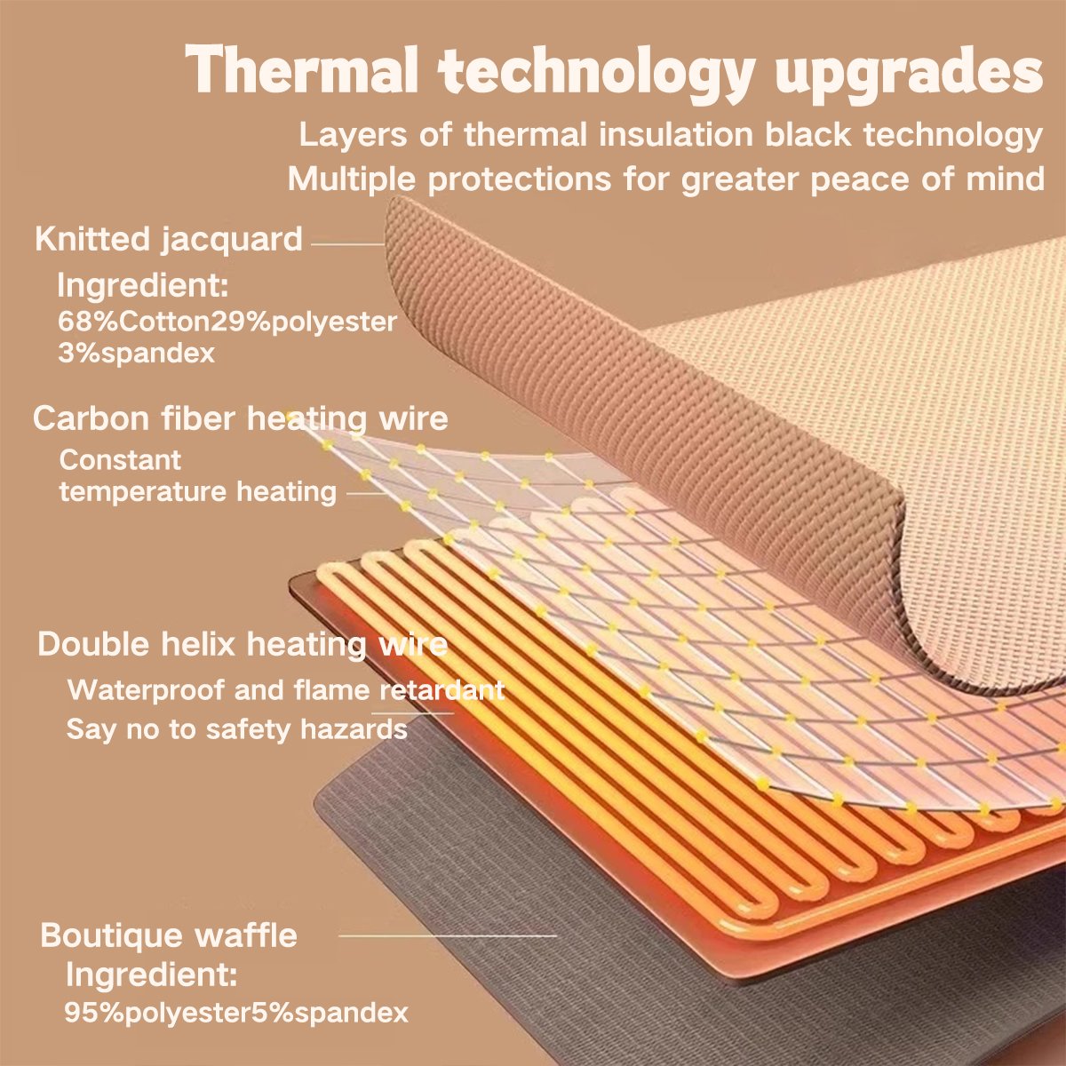Portable Heated Shawl - My Good Buys - Portable Heated Shawl