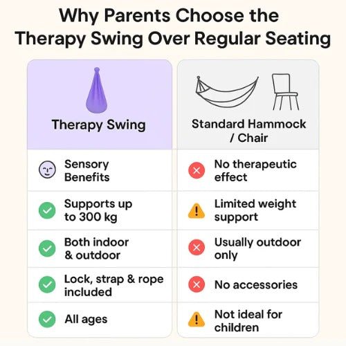 Sensory Autism Therapy Swing Indoor and Outdoor Hammock - My Good Buys - Sensory Autism Therapy Swing Indoor and Outdoor Hammock