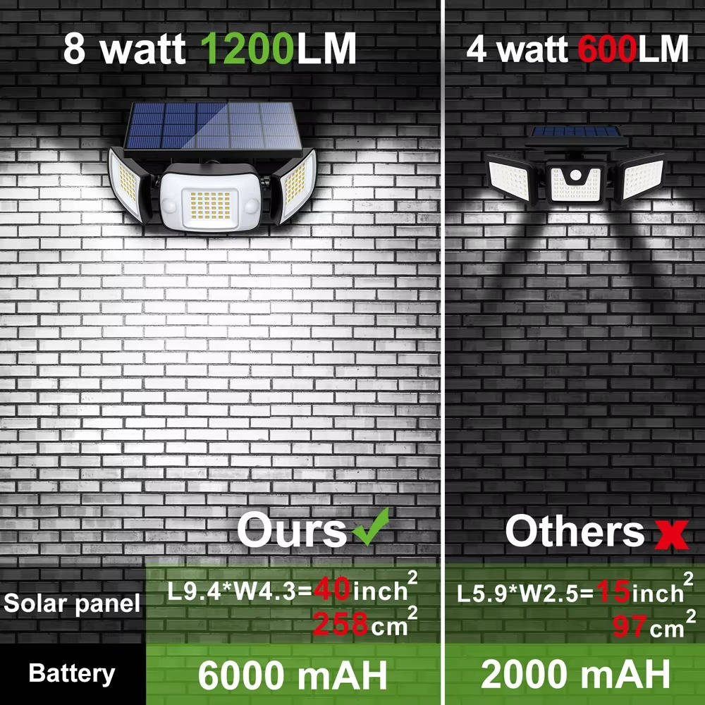 Solar Powered Flood Lights With Motion Sensor - My Good Buys - Solar Powered Flood Lights With Motion Sensor