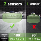 Solar Powered Flood Lights With Motion Sensor - My Good Buys - Solar Powered Flood Lights With Motion Sensor