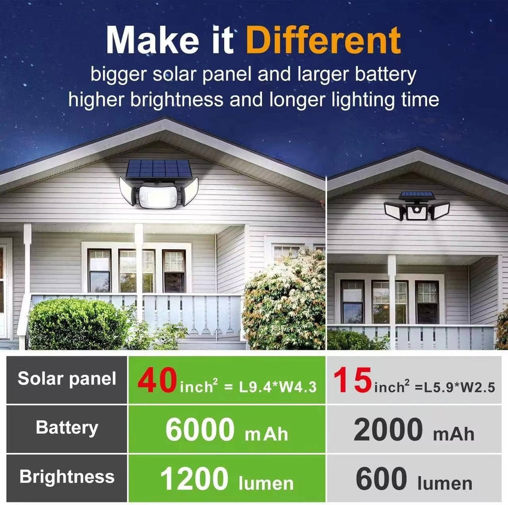 Solar Powered Flood Lights With Motion Sensor - My Good Buys - Solar Powered Flood Lights With Motion Sensor