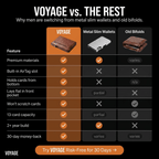 Voyage - RFID SlimCard Pro Wallet - My Good Buys - Voyage - RFID SlimCard Pro Wallet