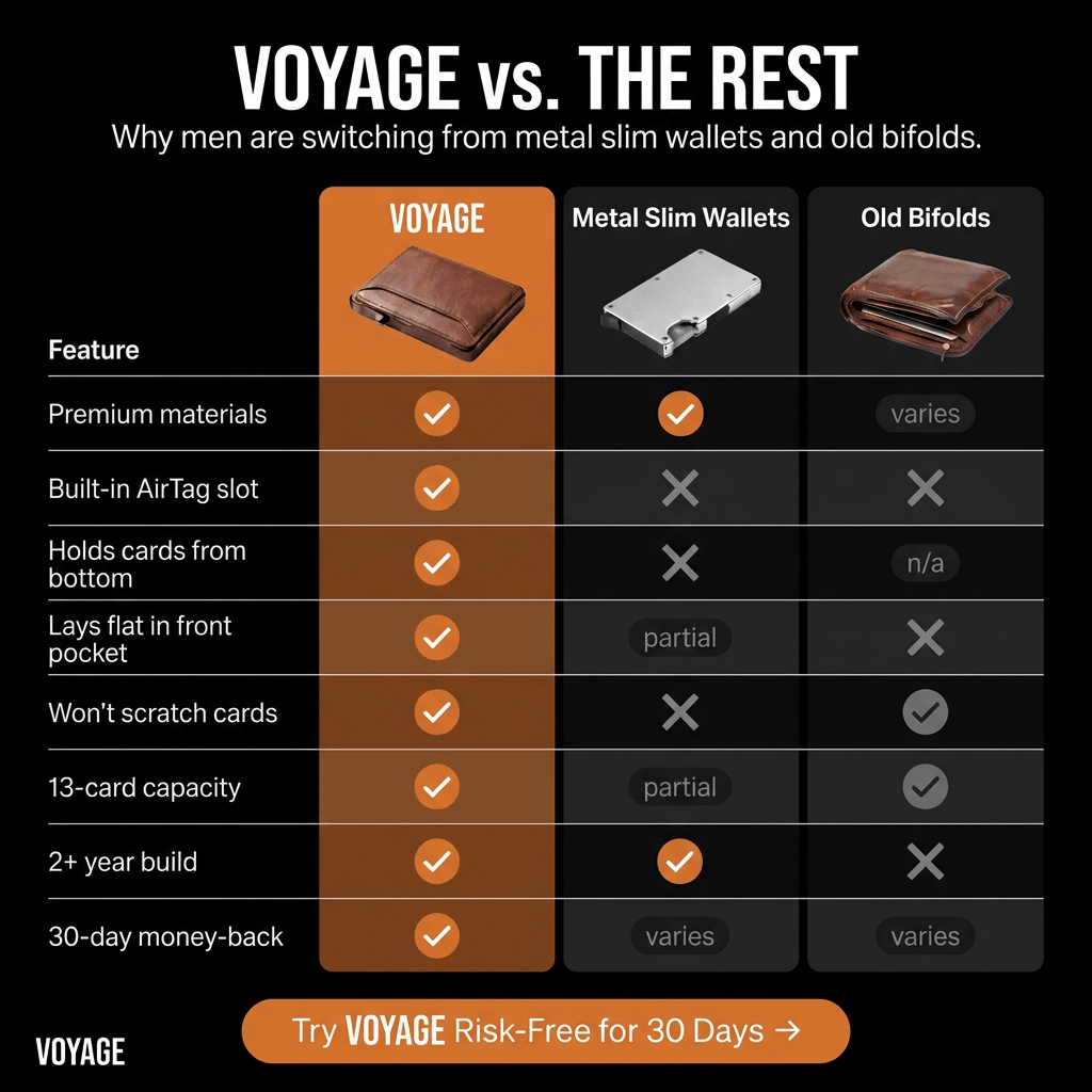 Voyage - RFID SlimCard Pro Wallet - My Good Buys - Voyage - RFID SlimCard Pro Wallet